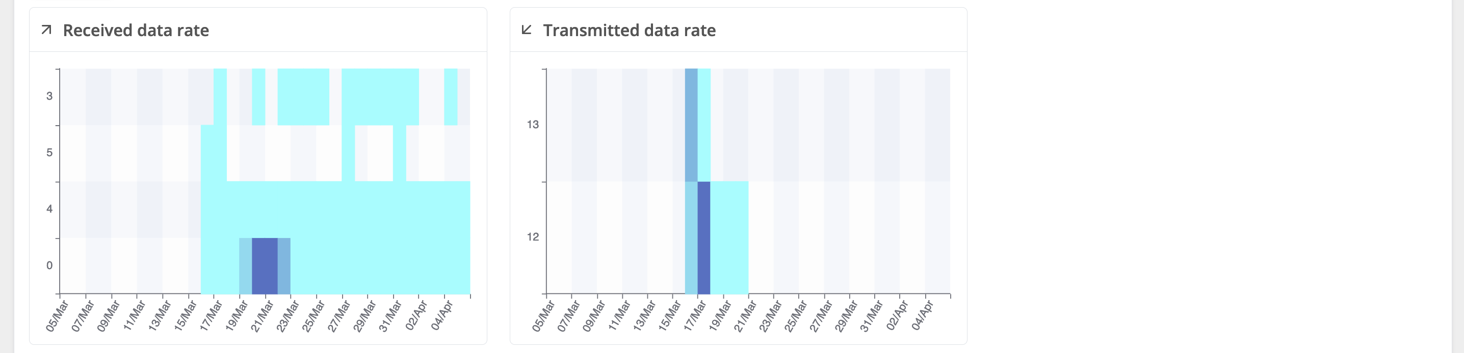 Intro gateway - Step 5.3