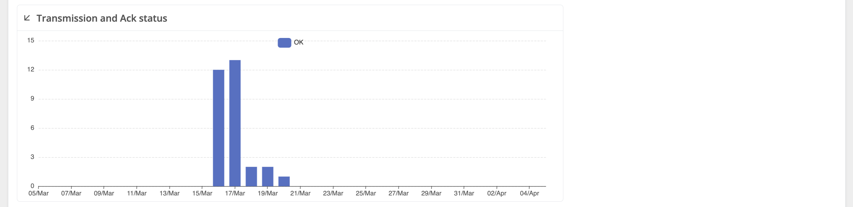 Intro gateway - Step 5.4