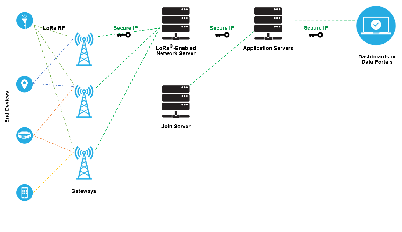 lorawn diagram